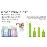 Copic markers inkten 25 ml
uitlopend